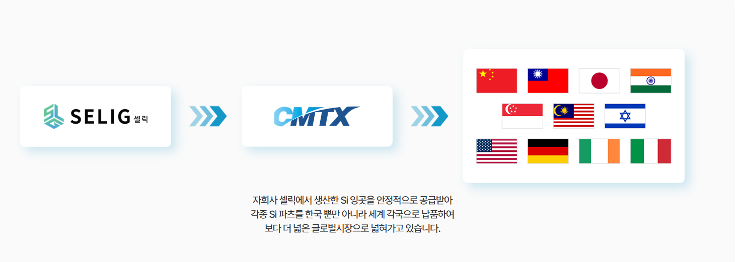 씨엠티엑스 청약일정