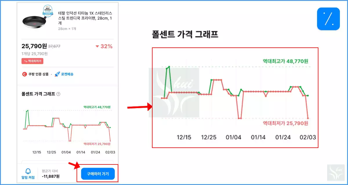폴센트 가격 그래프