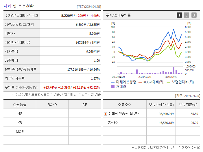 미래에셋생명_기업개요