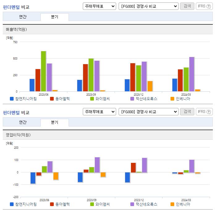 참엔지니어링_업종분석