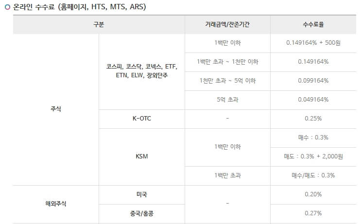 DB증권 온라인 매매 수수료