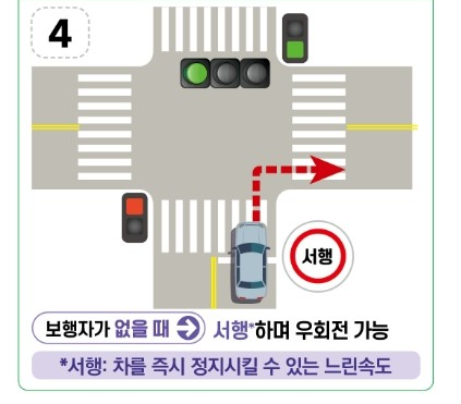 횡단보도우회전