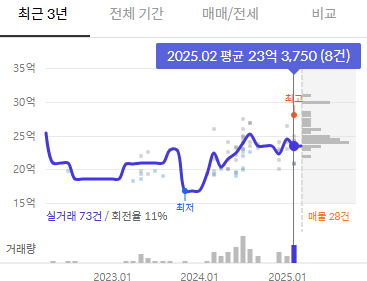 아크로리버하임