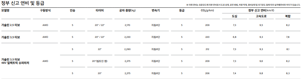 제네시스-GV80-쿠페-연비-등급