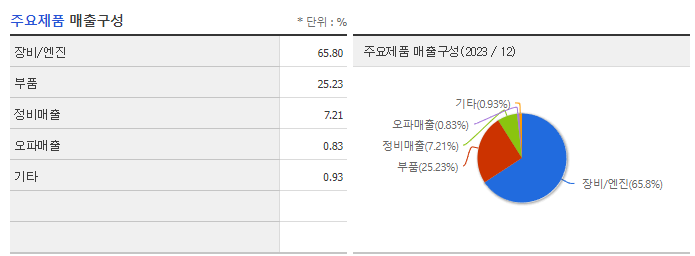 혜인_주요제품