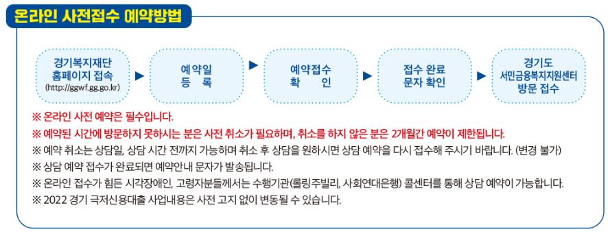 경기 극저신용대출-온라인 사전예약