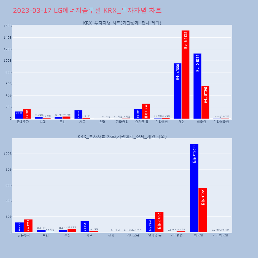 LG에너지솔루션_KRX_투자자별_차트