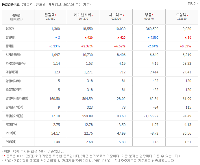 엘컴텍_동종업비교자료