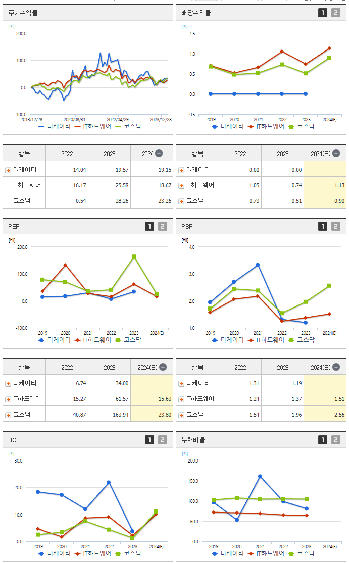 디케이티_섹터분석