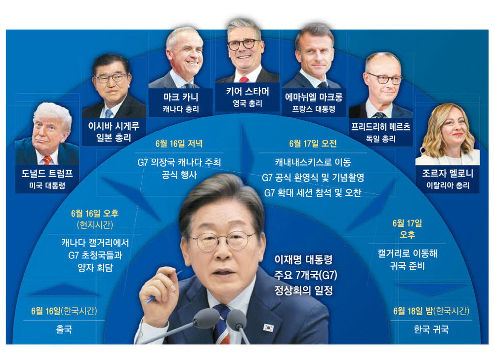 정상회담 일정과 조율 상황