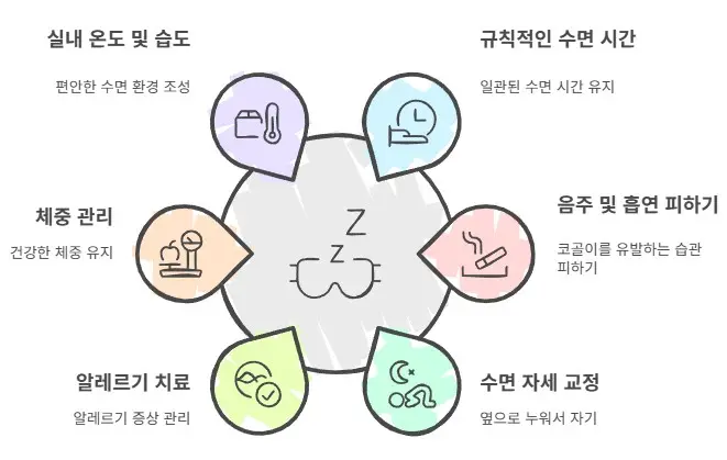 호흡-건강-습관