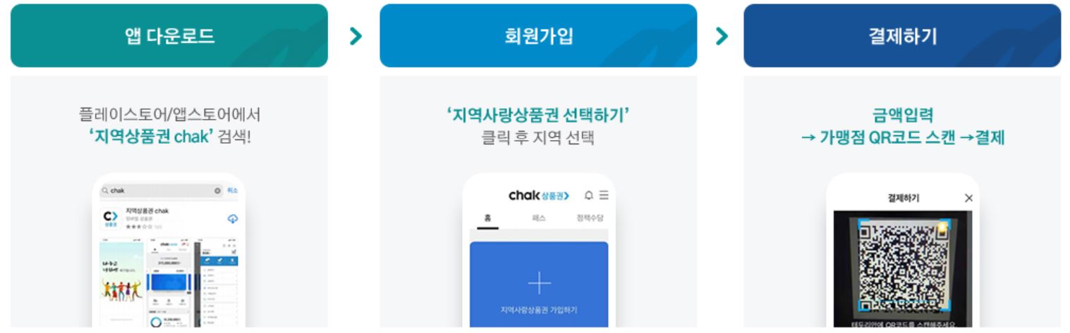 모바일형 상품권