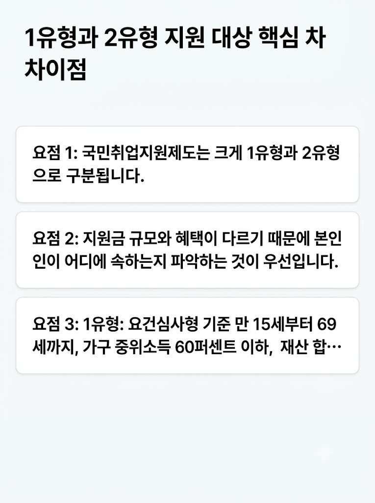 국민취업지원제도 지원 대상 조건 확인 안 하면 시간만 날리는 이유
