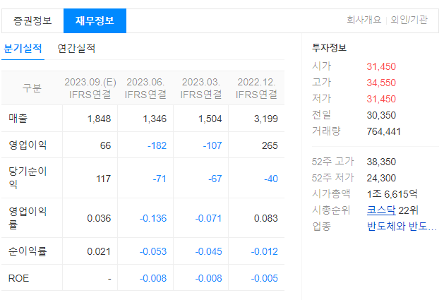 재무정보