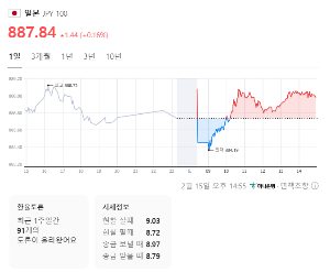 엔화