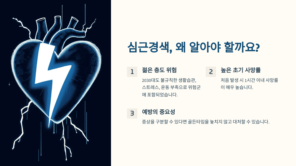 왜 심근경색을 알아야 할까?