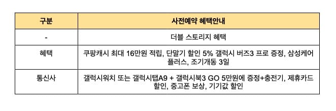 갤럭시-z폴드6-사전예약부터-출시일은?-제품-가격-및-z폴드6-스펙-및-사은품-대박-혜택소식-Dragon-Khan-네이버-블로그