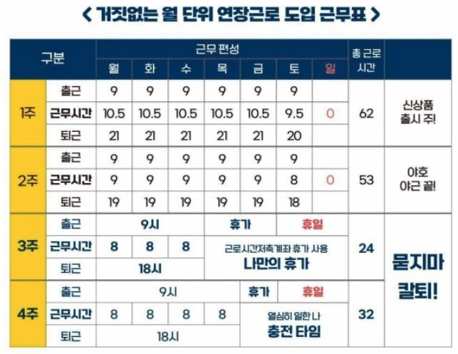 고용노동부가 제시한 ‘올바른 나만의 가상 근무표'