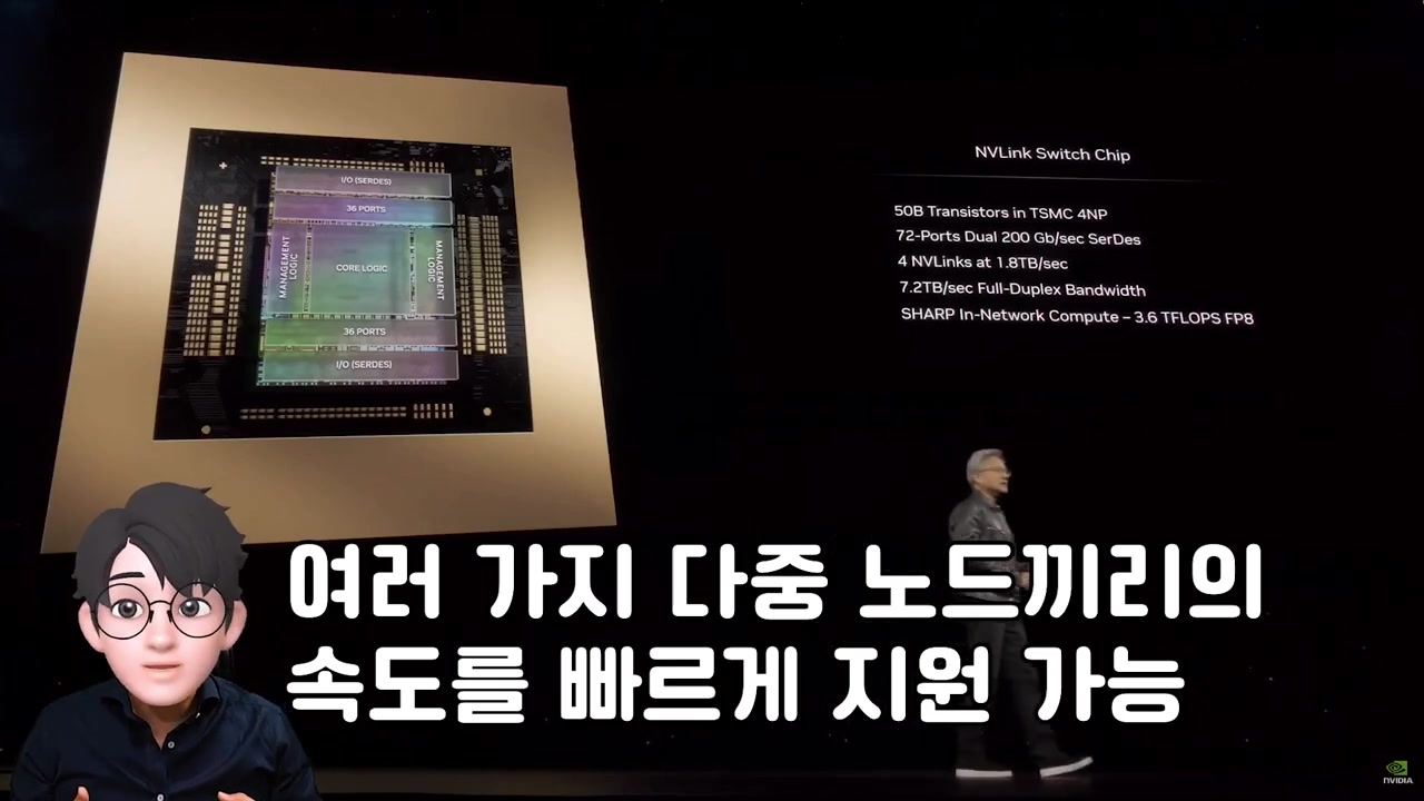 엔비디아의 기술 혁신과 GTC 2024 이후 시장 전망 분석