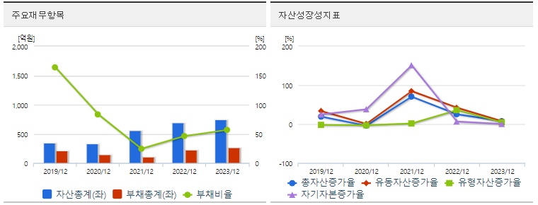 이삭엔지니어링 재무지표