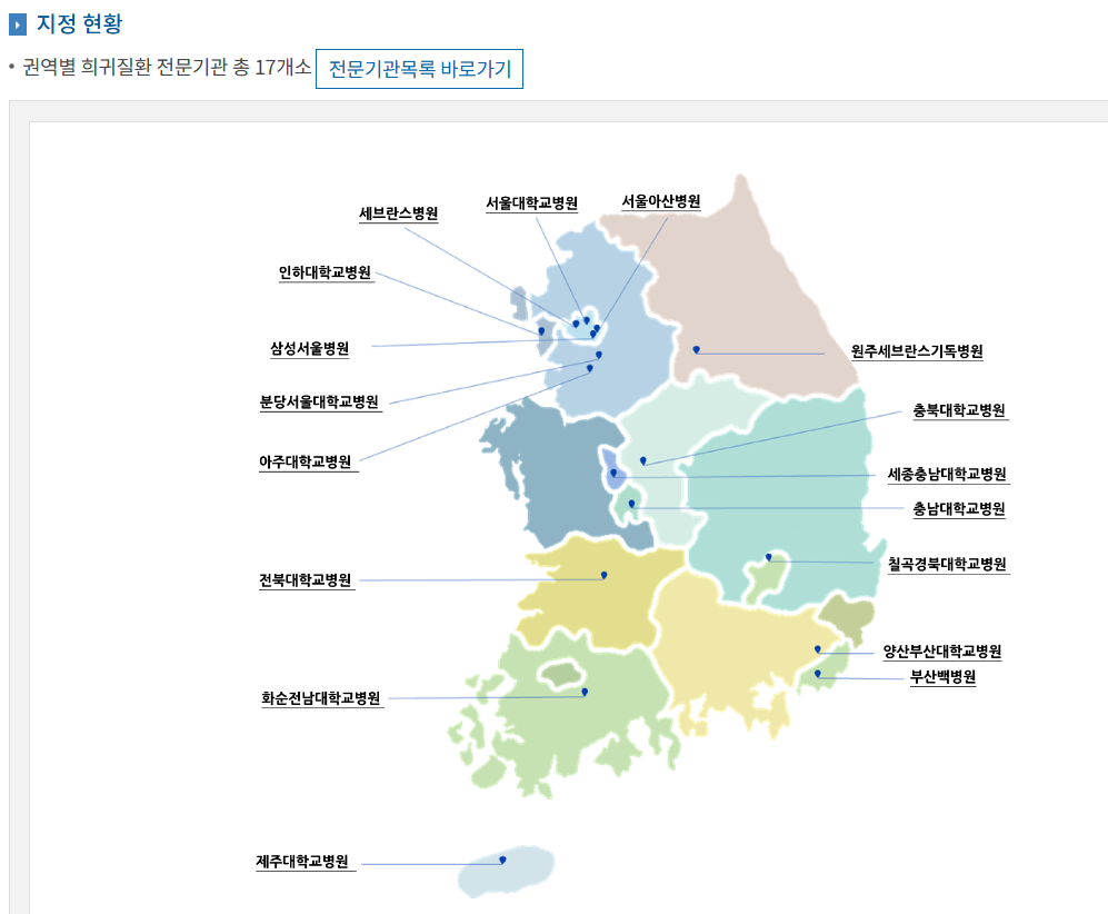 희귀질환 지정 병원