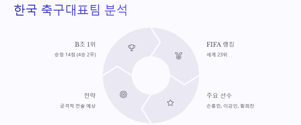 한국 vs 오만 축구 경기 방송 정보, 팀전력, 관전포인트,예상스코어