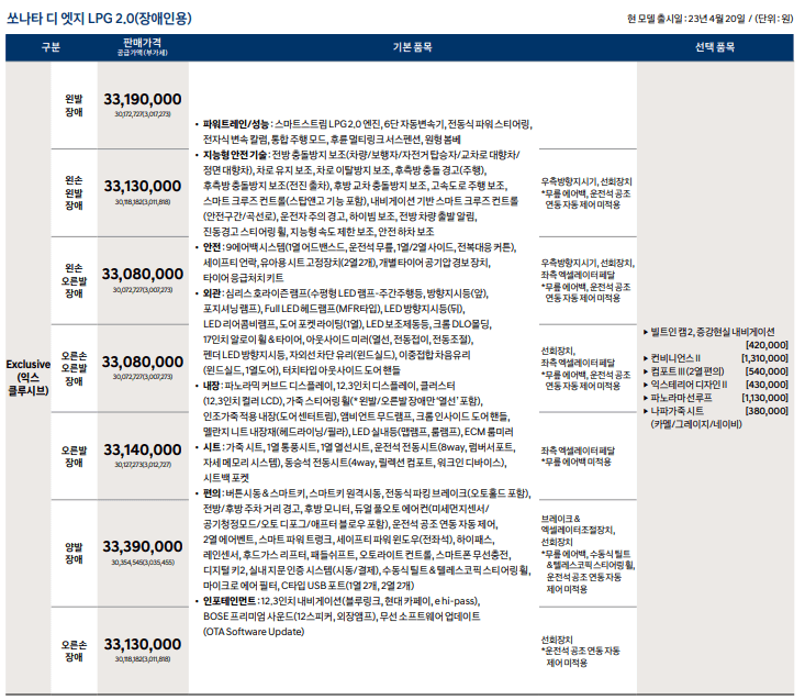 2023년 신형 쏘나타 디 엣지