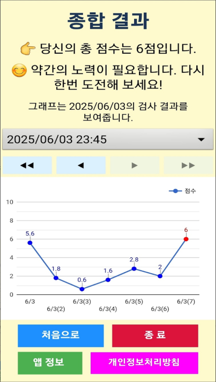 치매예방 기억력 향상 앱, 두뇌훈련, 기억력, 언어 능력, 사고력 향상