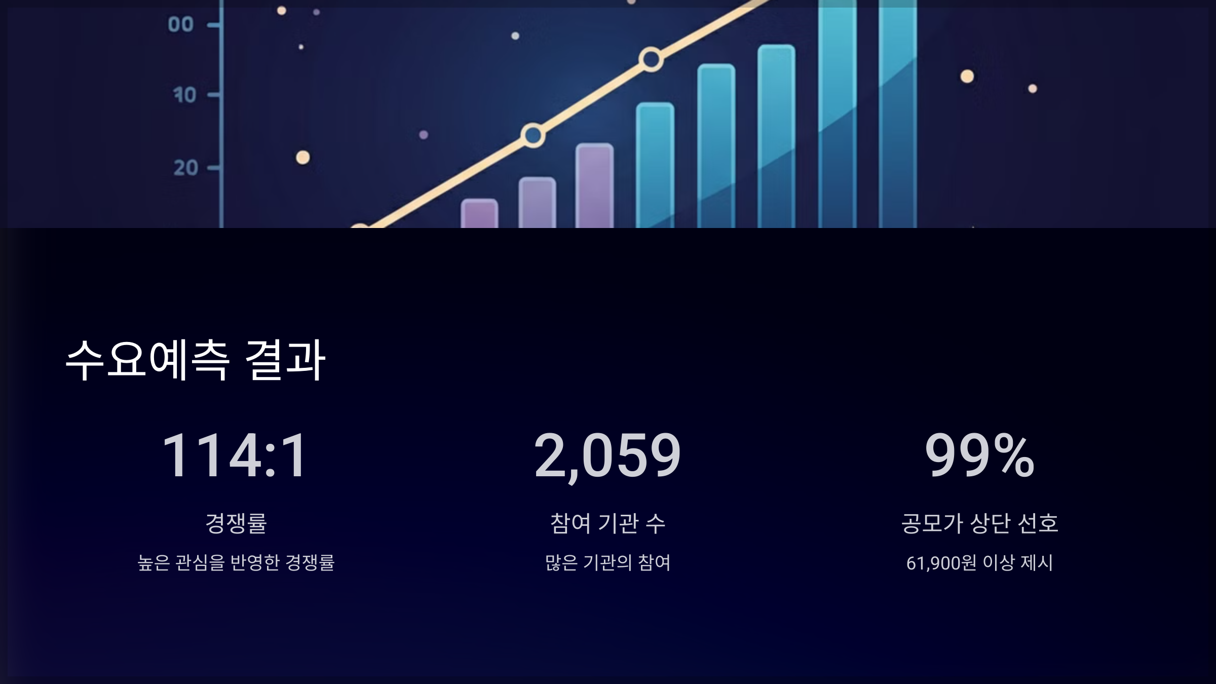 수요예측 결과