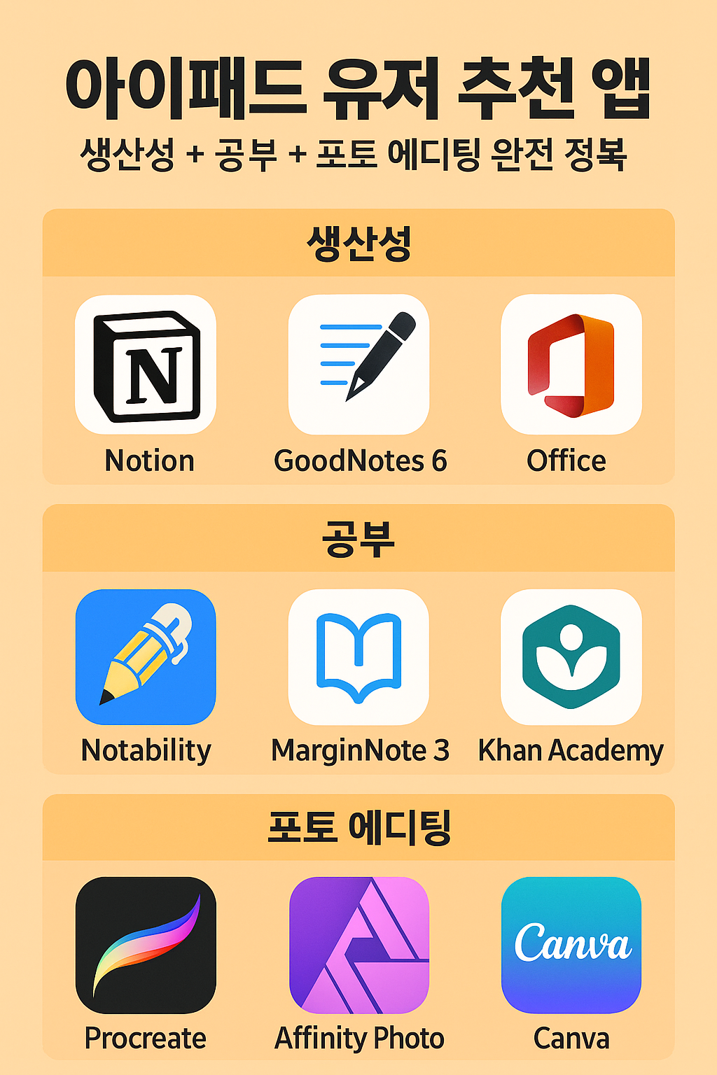 아이패드 유저 추천 앱 &ndash; 생산성 + 공부 + 포토 에디팅 완전 정복