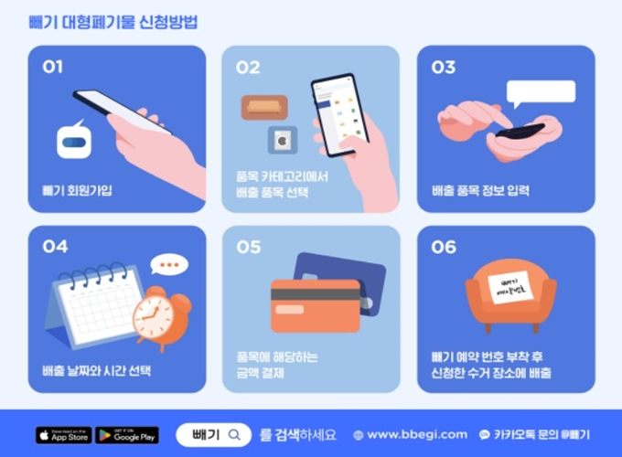 용인 폐가전 방문 무상수거 업체