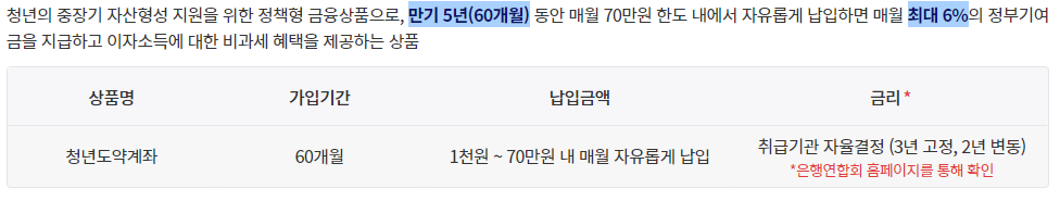 금리 안내