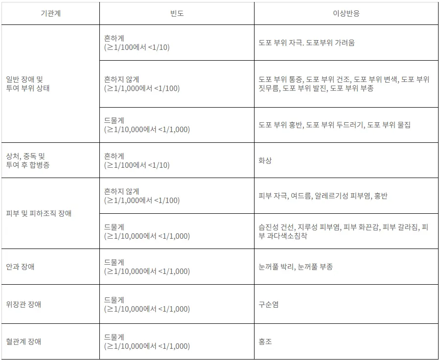 아크리프크림-이상반응표-이미지