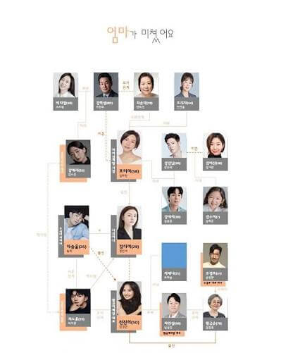 엄마가미쳤어요 드라마