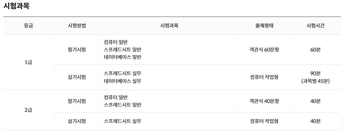 취업에 유리한 자격증 8