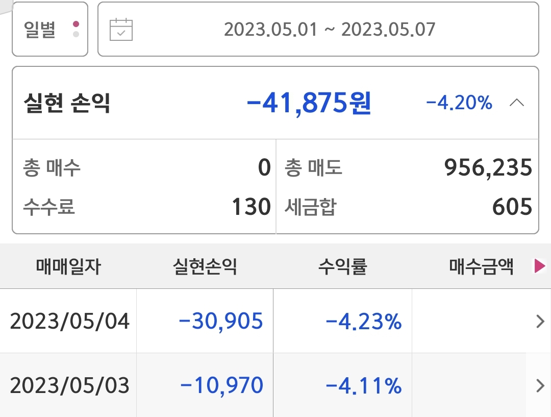 자동 매매 3주째 손실 키움 API