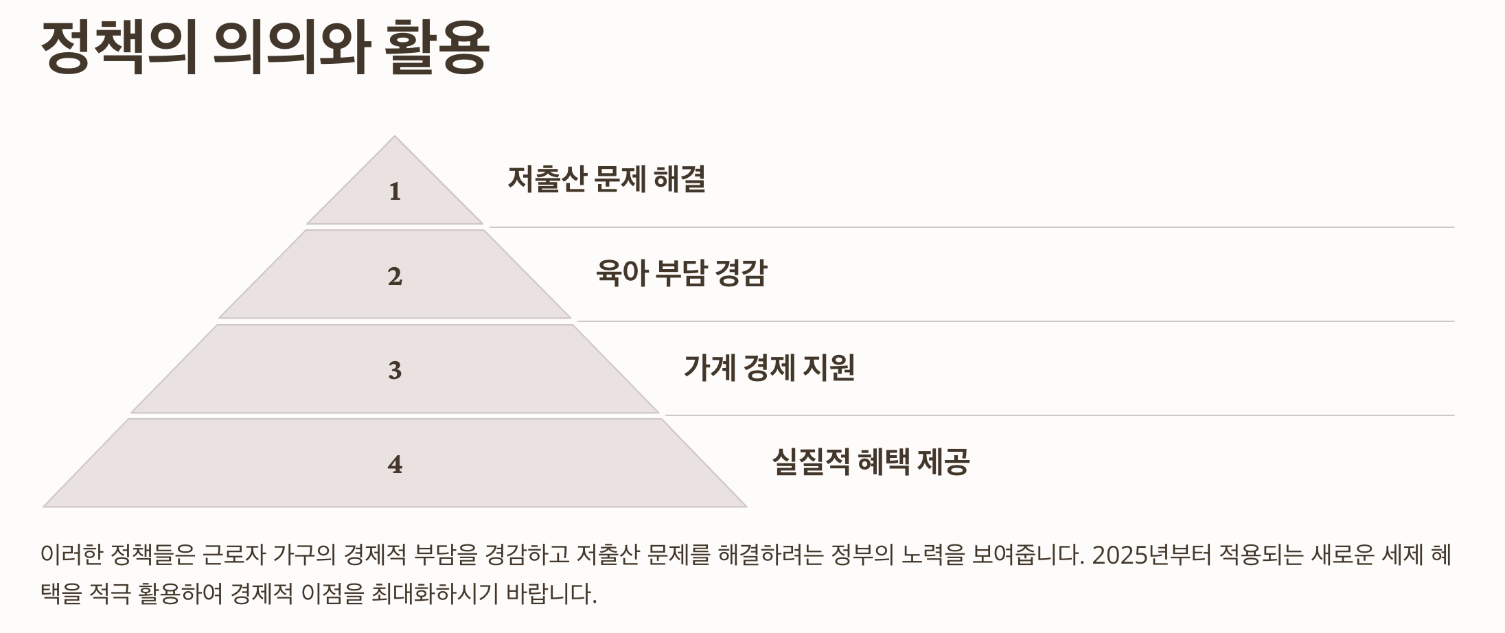 정부의 정책 의의와 활용