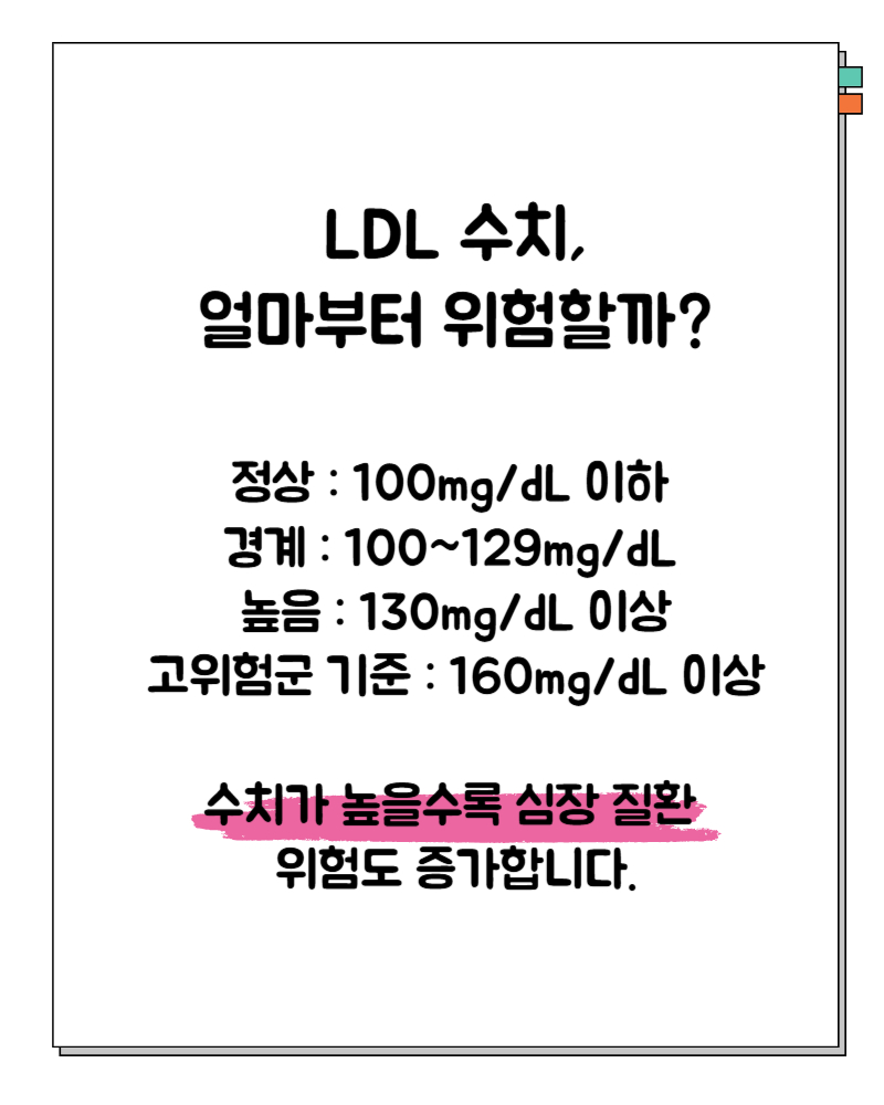 ldl콜레스테롤 이란