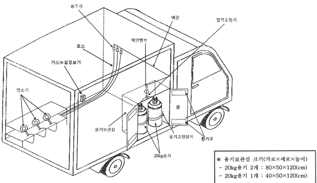 푸드트럭-LPG공사-도안