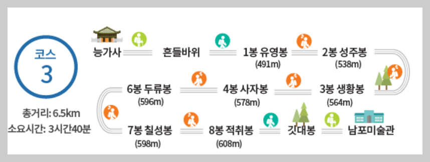 팔영산 등산코스