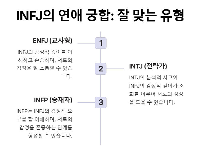 INFJ와 잘 맞는 유형