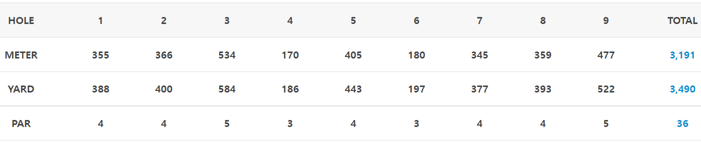 몽베르 cc 오똔 코스