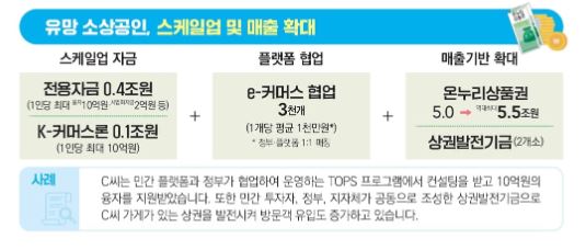 2025년 소상공인 환급지원금 신청 대상 및 절차 총정리