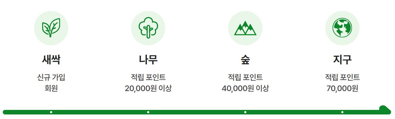 등급