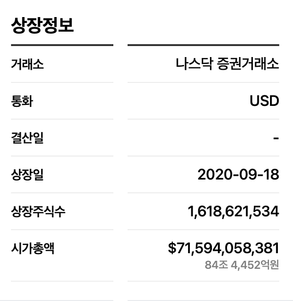 루시드-그룹-상장-정보