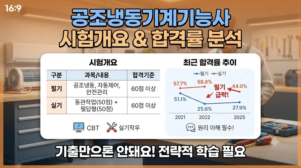 시험개요와 출제기준