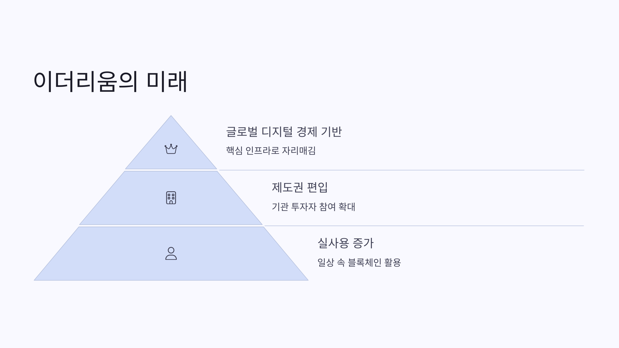 🔍 2025년 5월 이더리움, 다시 중심에 서다.