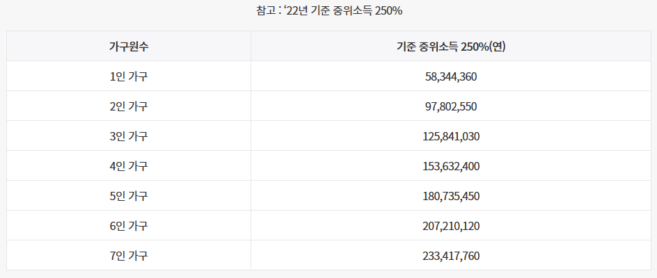 청년도약계좌 가입조건