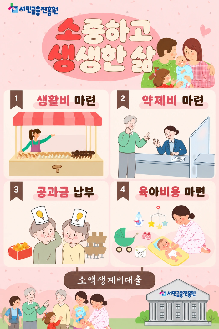 소액생계비대출