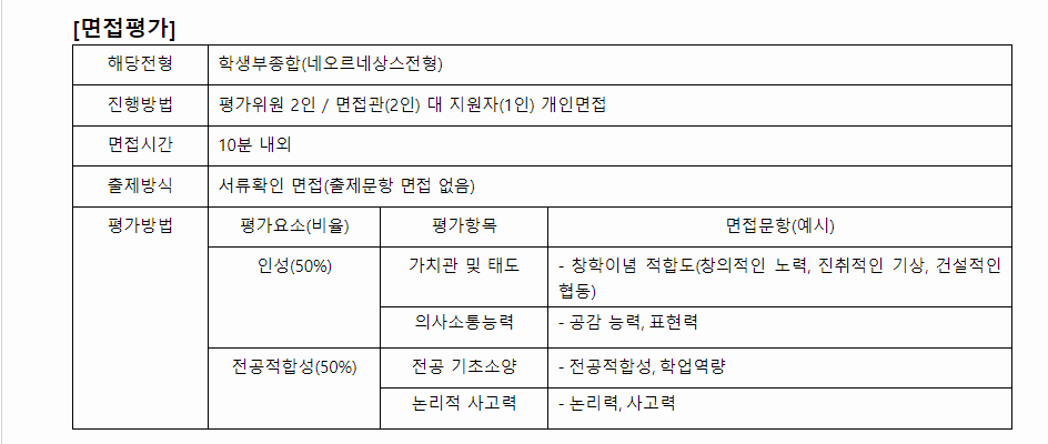 2024학년도 경희대학교 학생부종합전형 면접평가